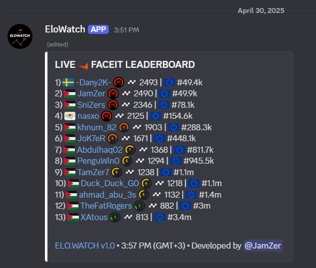 EloWatch Discord Embed Screenshot